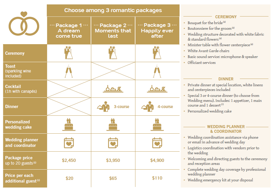 wedding packages